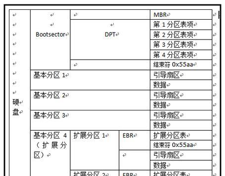 MBR分区格式与选择合适分区格式的全面指南