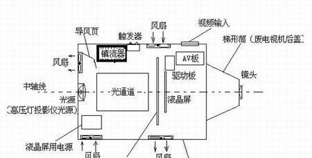 投影仪液晶片的作用是什么？原理是什么？