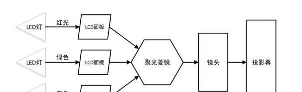 电视与投影仪耗电量对比如何？为什么电视通常比投影仪耗电？