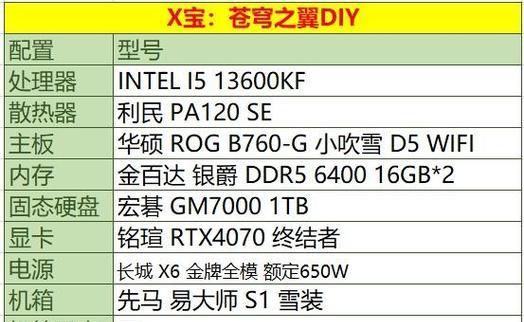 电脑组装1万内的配置怎么样？性能如何？