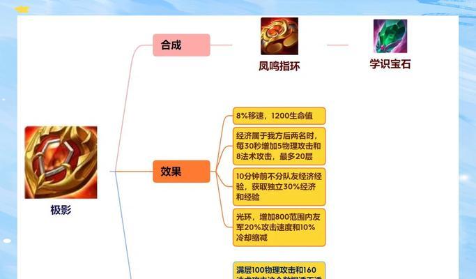 王者荣耀购买装备的快捷方式是什么？装备选择技巧有哪些？