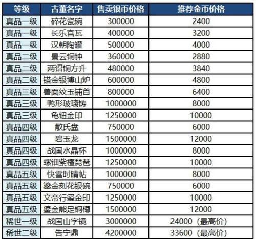 梦幻西游考古如何获得罗汉符？罗汉符怎么通过考古得到？