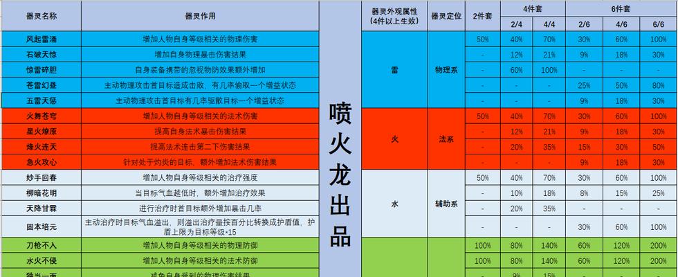 火舞6武器在梦幻西游手游中售价多少？